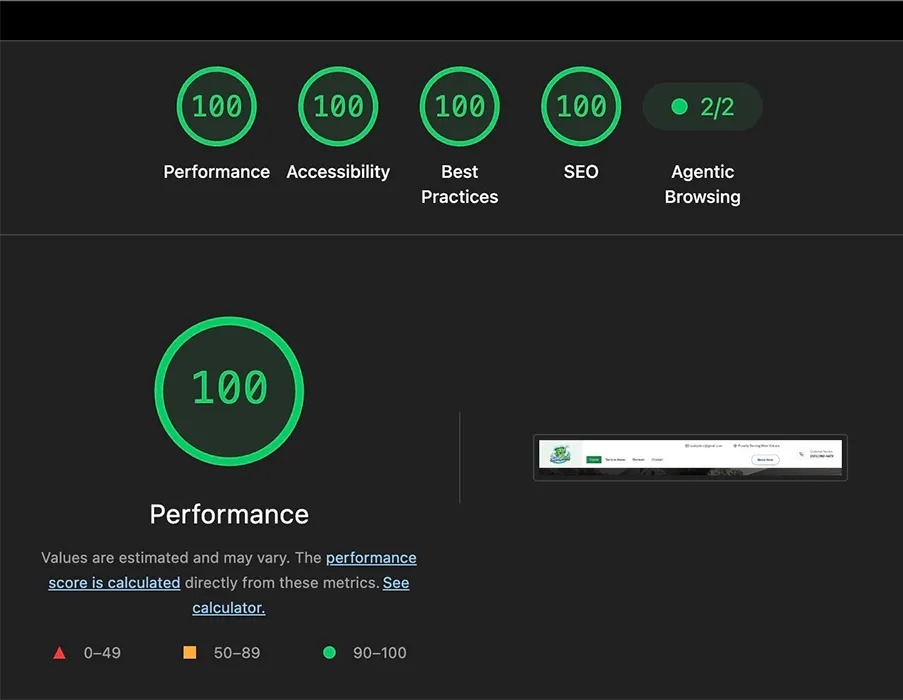 Google LightHouse Metrics